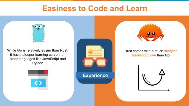 Golang Vs Rust