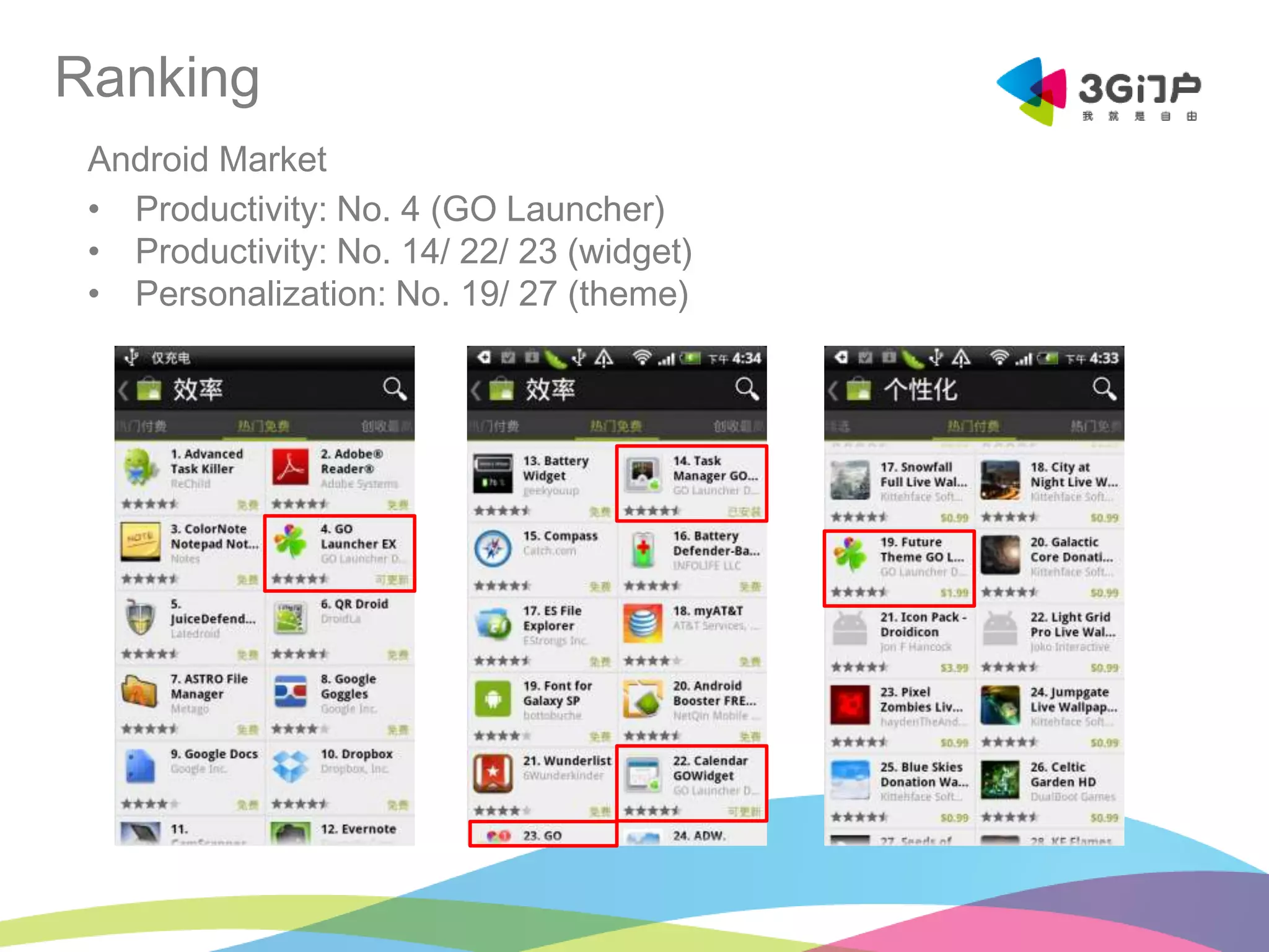 Go Launch Go launcher | PPTX