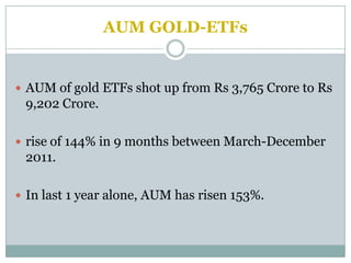 AUM GOLD-ETFs


 AUM of gold ETFs shot up from Rs 3,765 Crore to Rs
 9,202 Crore.

 rise of 144% in 9 months between March-December
 2011.

 In last 1 year alone, AUM has risen 153%.
 