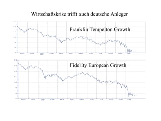Wirtschaftskrise trifft auch deutsche Anleger Franklin Tempelton Growth Fidelity European Growth 