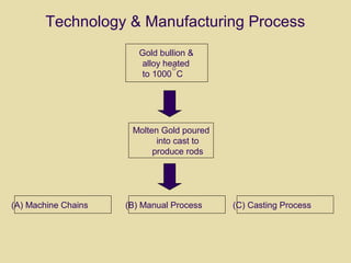 Conversion Process For Gold Gold | PPT