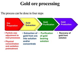 gold-170415170052.pdf