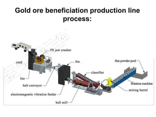Gold Process Line gold-170415170052.pdf
