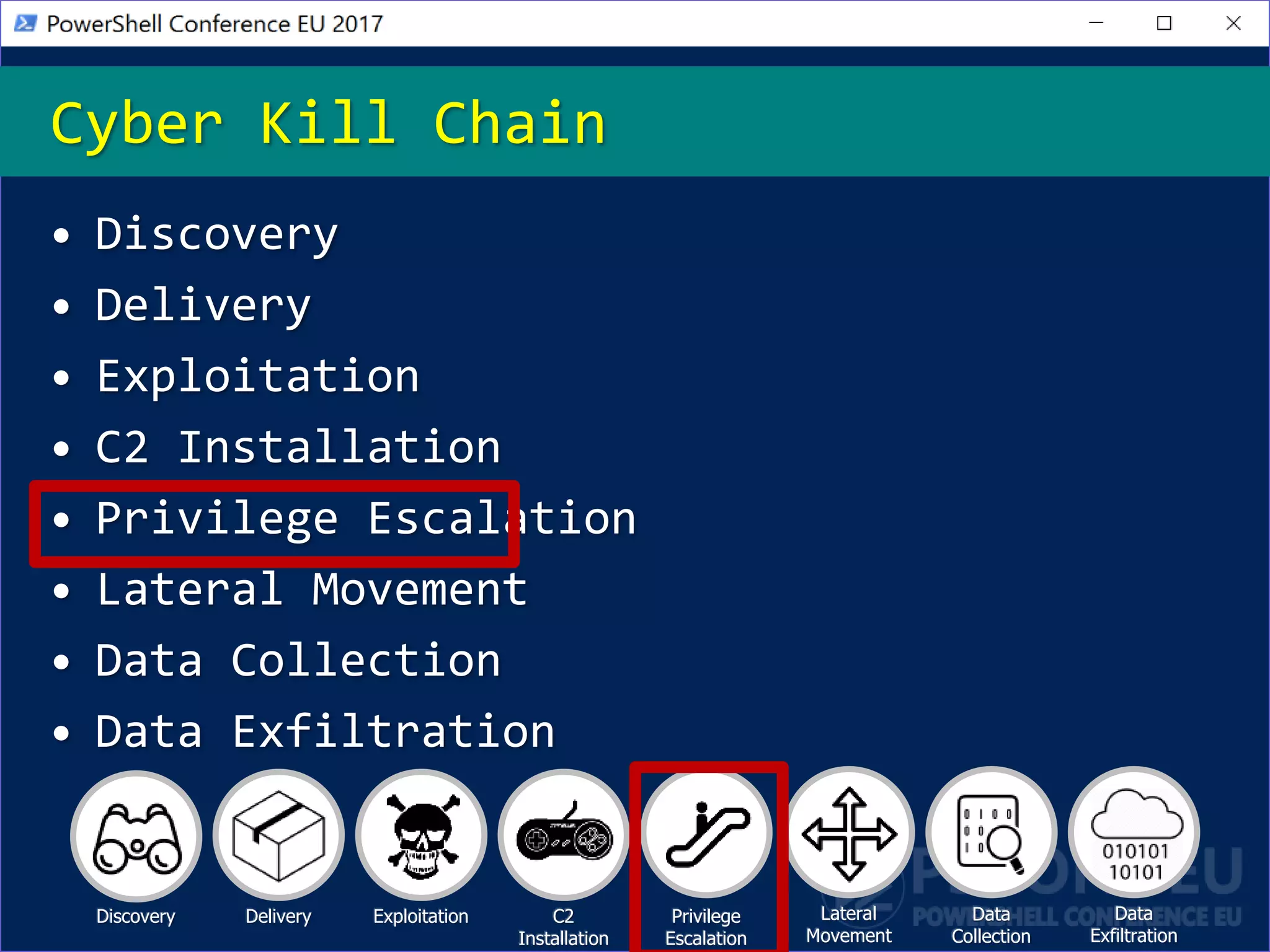 • Discovery
• Delivery
• Exploitation
• C2 Installation
• Privilege Escalation
• Lateral Movement
• Data Collection
• Data Exfiltration
Cyber Kill Chain
Discovery Delivery Exploitation C2
Installation
Privilege
Escalation
Lateral
Movement
Data
Exfiltration
Data
Collection
 