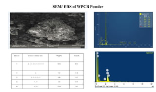 methods of gold extraction---------------- | PPTX