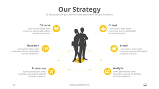 Loem ipsum dolor amet
cnsectetur aiscing elit Seddiet
tincidunt velitama.
Orient
Loem ipsum dolor amet
cnsectetur aiscing elit Seddiet
tincidunt velitama.
Analyze
Loem ipsum dolor amet
cnsectetur aiscing elit Seddiet
tincidunt velitama.
Brand
Loem ipsum dolor amet
cnsectetur aiscing elit Seddiet
tincidunt velitama.
Observe
Loem ipsum dolor amet
cnsectetur aiscing elit Seddiet
tincidunt velitama.
Research
Loem ipsum dolor amet
cnsectetur aiscing elit Seddiet
tincidunt velitama.
Promotion
12 www.yourwebsite.com
Our Strategy
To be successful you have to have your heart in your business.
 