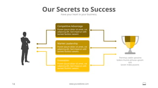 Our Secrets to Success
Have your heart in your business.
14 www.yourwebsite.com
Market Leadership
Porem ipsum dolor sit amet, cot
adipicing elit. Sed imperun velit
laoreet facilisis raesent
Competitive Advantage
Porem ipsum dolor sit amet, cot
adipicing elit. Sed imperun velit
laoreet facilisis raesent
Innovation
Porem ipsum dolor sit amet, cot
adipicing elit. Sed imperun velit
laoreet facilisis raesent
Penimau stebir paname
kolera munre pimusa upsam
sart
taram maka puvore.
 