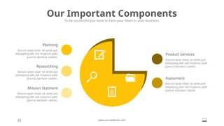 Asessment
Dorum ipser kolar sit amet pot
edipeping elik red imperun palit
paorut dacilasir caeten.
Mission Statment
Dorum ipser kolar sit amet pot
edipeping elik red imperun palit
paorut dacilasir caeten.
Researching
Dorum ipser kolar sit amet pot
edipeping elik red imperun palit
paorut dacilasir caeten.
Our Important Components
To be successful you have to have your heart in your business.
23 www.yourwebsite.com
Planning
Dorum ipser kolar sit amet pot
edipeping elik red imperun palit
paorut dacilasir caeten.
Product Services
Dorum ipser kolar sit amet pot
edipeping elik red imperun palit
paorut dacilasir caeten.
 