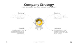 Response
Lorem ipsum dolor sit amet,
consectetur adipiscing elit. Sed
imperdiet tincidunt velit laoreet
facilisis. Praesent
Discovery
Lorem ipsum dolor sit amet,
consectetur adipiscing elit. Sed
imperdiet tincidunt velit laoreet
facilisis. Praesent
Observe
Lorem ipsum dolor sit amet,
consectetur adipiscing elit. Sed
imperdiet tincidunt velit laoreet
facilisis. Praesent
Team Work
Lorem ipsum dolor sit amet,
consectetur adipiscing elit. Sed
imperdiet tincidunt velit laoreet
facilisis. Praesent
Company Strategy
To be successful you have to have your heart in your business.
24 www.yourwebsite.com
 