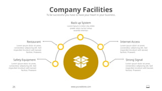 Company Facilities
To be successful you have to have your heart in your business.
25 www.yourwebsite.com
Internet Access
Lorem ipsum dolor sit amet,
consectetur adipiscing elit. Sed
imperdiet tincidunt velit laoreet
facilisis. Praesent
Strong Signal
Lorem ipsum dolor sit amet,
consectetur adipiscing elit. Sed
imperdiet tincidunt velit laoreet
facilisis. Praesent
Restaurant
Lorem ipsum dolor sit amet,
consectetur adipiscing elit. Sed
imperdiet tincidunt velit laoreet
facilisis. Praesent
Safety Equipment
Lorem ipsum dolor sit amet,
consectetur adipiscing elit. Sed
imperdiet tincidunt velit laoreet
facilisis. Praesent
Back up System
Lorem Ipsum is dolor sita slider
power adus na but volup
anande inteman.
 