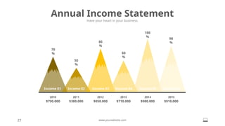 Annual Income Statement
Have your heart in your business.
27 www.yourwebsite.com
70
%
50
%
80
%
60
%
100
%
90
%
2015
$910.000
2014
$980.000
2013
$710.000
2012
$850.000
2011
$380.000
2010
$790.000
Income 01 Income 02 Income 03 Income 04 Income 05 Income 06
 