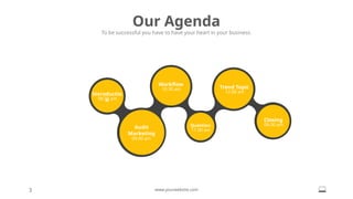 08.00 am
Closing
Our Agenda
To be successful you have to have your heart in your business.
08.00 am
Introductio
n
09.00 am
Audit
Marketing
10.30 am
Workflow
12.00 am
Trend Topic
11.00 am
Question
3 www.yourwebsite.com
 