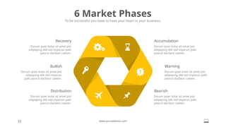 Accumulation
Dorum ipser kolar sit amet pot
edipeping elik red imperun palit
paorut dacilasir caeten.
Warning
Dorum ipser kolar sit amet pot
edipeping elik red imperun palit
paorut dacilasir caeten.
Bearish
Dorum ipser kolar sit amet pot
edipeping elik red imperun palit
paorut dacilasir caeten.
Recovery
Dorum ipser kolar sit amet pot
edipeping elik red imperun palit
paorut dacilasir caeten.
Bullish
Dorum ipser kolar sit amet pot
edipeping elik red imperun
palit paorut dacilasir caeten.
Distribution
Dorum ipser kolar sit amet pot
edipeping elik red imperun palit
paorut dacilasir caeten.
6 Market Phases
To be successful you have to have your heart in your business.
33 www.yourwebsite.com
 
