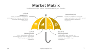 Market Matrix
To be successful you have to have your heart in your business.
34 www.yourwebsite.com
Disversification
Porem ipsum dolor sit amet, cot
adipicing elit. Sed imperun velit laoreet
facilisisan raesent dala encari
rinadewnita
Product
Development
Porem ipsum dolor sit amet, cot
adipicing elit. Sed imperun velit laoreet
facilisisan raesent dala encari
rinadewnita
Market
Penetration
Porem ipsum dolor sit amet, cot
adipicing elit. Sed imperun velit laoreet
facilisisan raesent dala encari
rinadewnita
Market
Development
Porem ipsum dolor sit amet, cot
adipicing elit. Sed imperun velit laoreet
facilisisan raesent dala encari
rinadewnita
 