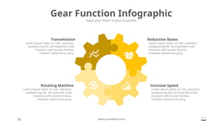 Gear Function Infographic
Have your heart in your business.
36 www.yourwebsite.com
Reduction Boxes
Lorem ipsum dolor sit met, nsectetur
aradipiscing elit. ed imperdiet anda
tincidunt velit laoreet facilisis.
Praesent dalamcinta yang.
Increase Speed
Lorem ipsum dolor sit met, nsectetur
aradipiscing elit. ed imperdiet anda
tincidunt velit laoreet facilisis.
Praesent dalamcinta yang.
Transmission
Lorem ipsum dolor sit met, nsectetur
aradipiscing elit. ed imperdiet anda
tincidunt velit laoreet facilisis.
Praesent dalamcinta yang.
Rotating Machine
Lorem ipsum dolor sit met, nsectetur
aradipiscing elit. ed imperdiet anda
tincidunt velit laoreet facilisis.
Praesent dalamcinta yang.
 
