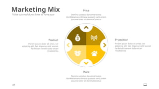 Marketing Mix
To be successful you have to have your
Promotion
Porem ipsum dolor sit amet, cot
adipicing elit. Sed imperun velit laoreet
facilisisan raesent dala encari
rinadewnita
Product
Porem ipsum dolor sit amet, cot
adipicing elit. Sed imperun velit laoreet
facilisisan raesent dala encari
rinadewnita
Price
Denima ustebus danaime lovera
donWakamare dimasa quosam santLoirem
ipsume koler sit denimaOstebus
Place
Denima ustebus danaime lovera
donWakamare dimasa quosam santLoirem
ipsume koler sit denimaOstebus
37
 