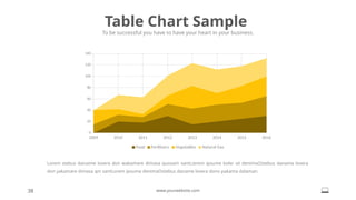 2009 2010 2011 2012 2013 2014 2015 2016
0
20
40
60
80
100
120
140
Food Fertilizers Vegetables Natural Gas
Table Chart Sample
To be successful you have to have your heart in your business.
38 www.yourwebsite.com
Lorem stebus danaime lovera don wakamare dimasa quosam santLoirem ipsume koler sit denimaOstebus daname lovera
don yakamare dimasa qm santLorem ipsume denimaOstebus daname lovera dono pakama dalaman.
 