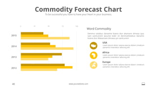 40 www.yourwebsite.com
Commodity Forecast Chart
To be successful you have to have your heart in your business.
0 50 75 100
25
2015
2014
2013
2012
Denima ostebus danaime lovera don akamare dimasa quo
sam santLoirem ipsume koler sit denimaOstebus daname
lovera don Wakamare dimasa qm santLorem
Word Commodity
USA
Loem ipsum dolor satana warna dalam cintakum
panama cnsectetur adiscing elit
Africa
Loem ipsum dolor satana warna dalam cintakum
panama cnsectetur adiscing elit
Europe
Loem ipsum dolor satana warna dalam cintakum
panama cnsectetur adiscing elit
 