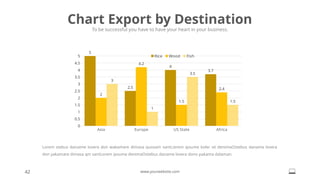 Asia Europe US State Africa
0
0.5
1
1.5
2
2.5
3
3.5
4
4.5
5
5
2.5
4
3.7
2
4.2
1.5
2.4
3
1
3.5
1.5
Rice Wood Fish
Lorem stebus danaime lovera don wakamare dimasa quosam santLoirem ipsume koler sit denimaOstebus daname lovera
don yakamare dimasa qm santLorem ipsume denimaOstebus daname lovera dono pakama dalaman.
Chart Export by Destination
To be successful you have to have your heart in your business.
42 www.yourwebsite.com
 