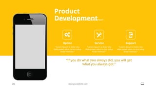 Product
Development
To be successful you have to have your Heart
“If you do what you always did, you will get
what you always got.”
45 www.yourwebsite.com
“Lorem Ipsum is dolor sita
slide power adus na but volup
Ande inteman.”
Option
“Lorem Ipsum is dolor sita
slide power adus na but volup
Ande inteman.”
Service
“Lorem Ipsum is dolor sita
slide power adus na but volup
Ande inteman.”
Support
 