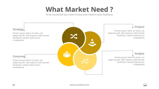 What Market Need ?
To be successful you have to have your heart in your business.
50 www.yourwebsite.com
Strategy
Porem ipsum dolor sit amet, cot
adipicing elit. Sed imperun velit laoreet
facilisisan raesent dala encari
rinadewnita
Costumer
Porem ipsum dolor sit amet, cot
adipicing elit. Sed imperun velit laoreet
facilisisan raesent dala encari
rinadewnita
Analyze
Porem ipsum dolor sit amet, cot
adipicing elit. Sed imperun velit laoreet
facilisisan raesent dala encari
rinadewnita
Product
Porem ipsum dolor sit amet, cot
adipicing elit. Sed imperun velit laoreet
facilisisan raesent dala encari
rinadewnita
 