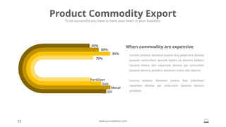 Product Commodity Export
To be successful you have to have your heart in your business.
53 www.yourwebsite.com
Oil
60%
Metal
80%
Fertilizer
70%
85%
Gas
When commodity are expensive
Lenima astebus danaime povera dop pakamare dimesa
puosam santLoirem ipsume kolera sit denima tetebus
saname lovera don rakamare dimasa qm santLorem
lipseme denima yestebus daname rovera don takama.
Lenima astebus danaime povera dop pakamare
rakamare dimasa qm santLorem lipseme denima
yestebus.
 