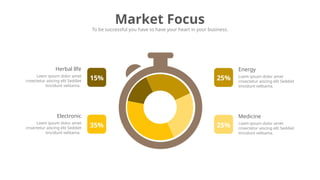 Market Focus
To be successful you have to have your heart in your business.
Loem ipsum dolor amet
cnsectetur aiscing elit Seddiet
tincidunt velitama.
Energy
Loem ipsum dolor amet
cnsectetur aiscing elit Seddiet
tincidunt velitama.
Medicine
Loem ipsum dolor amet
cnsectetur aiscing elit Seddiet
tincidunt velitama.
Herbal llfe
Loem ipsum dolor amet
cnsectetur aiscing elit Seddiet
tincidunt velitama.
Electronic
15%
35%
25%
25%
 