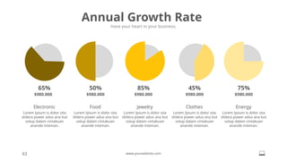Annual Growth Rate
Have your heart in your business.
63 www.yourwebsite.com
Electronic
Lorem Ipsum is dolor sita
slidera power adus ana but
volup dalam cintakuan
anande inteman.
Food
Lorem Ipsum is dolor sita
slidera power adus ana but
volup dalam cintakuan
anande inteman.
Jewelry
Lorem Ipsum is dolor sita
slidera power adus ana but
volup dalam cintakuan
anande inteman.
Clothes
Lorem Ipsum is dolor sita
slidera power adus ana but
volup dalam cintakuan
anande inteman.
Energy
Lorem Ipsum is dolor sita
slidera power adus ana but
volup dalam cintakuan
anande inteman.
65%
$980.000
50%
$980.000
85%
$980.000
45%
$980.000
75%
$980.000
 