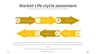 Market Life ciycle asessment
To be successful you have to have your heart in your business.
Lorem stebus danaime lovera don akamare dimasa quosam santLoirem ipsume koler sit denima astebus daname lovera don
yakamare dimasa qm sant porem ipsume denima ustebus daname lovera dono pakama dalaman manaada diantarakita bias
begitu.
Dan manakalaadasebuahpercakapan yang bias dijadikan bahanpertimbangan apapun.
64 www.yourwebsite.com
Sustainable Material
Responsible Supply
Chain
Production
Packaging &
Distribution
Product Use
End of Life
 