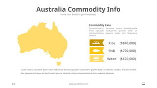 ($700,000)
Australia Commodity Info
Have your heart in your business.
67 www.yourwebsite.com
Commodity Case
DenimaOstebus danaime lovera donWakamare
dima quosam santLoirem ipsume koler sit
denimaOstebus daname lovera don Wakamare
dimasa.
Lorem stebus danaime lovera don wakamare dimasa quosam santLoirem ipsume koler sit denima ostebus daname lovera
don yakamare dimasa qm santLorem ipsume denima ostebus daname lovera dono pakama dalaman.
($670,000)
($840,000)
Fish
Wood
Rice
 