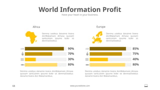Africa
Denima ustebus danaime lovera
donWakamare dimasa quosam
santLoirem ipsume koler sit
denimaOstebus
Denima ustebus danaime lovera donWakamare dimasa
quosam santLoirem ipsume koler sit denimaOstebus
daname lovera don Wakamarebus.
Denima ustebus danaime lovera donWakamare dimasa
quosam santLoirem ipsume koler sit denimaOstebus
daname lovera don Wakamarebus.
Europe
Denima ustebus danaime lovera
donWakamare dimasa quosam
santLoirem ipsume koler sit
denimaOstebus
85%
75%
40%
80%
90%
70%
30%
80%
68 www.yourwebsite.com
World Information Profit
Have your heart in your business.
 