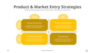 Existing
Products
New
Products
New
Markets
Existing
Markets
Market Penetration
Denima ustebus danaime lovera
donWakamare dimasa quosam santLoirem
ipsume koler sit denimaOstebus
Product Development
Denima ustebus danaime lovera
donWakamare dimasa quosam santLoirem
ipsume koler sit denimaOstebus
Market Development
Denima ustebus danaime lovera
donWakamare dimasa quosam santLoirem
ipsume koler sit denimaOstebus
Diversification
Denima ustebus danaime lovera
donWakamare dimasa quosam santLoirem
ipsume koler sit denimaOstebus
Product & Market Entry Strategies
To be successful you have to have your heart in your business.
69 www.yourwebsite.com
 
