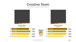 Skill
Creative Team
Have to have your heart in your business.
80%
95%
85%
80%
7 www.yourwebsite.com
Leadership
Team Work
Management
Communication
98%
90%
90%
75%
Leadership
Team Work
Management
Communication
Advertising
Jessica Alma
Operator
Matt Jhonson
 