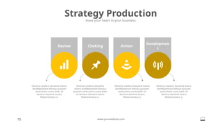 Denima ustebus danaime lovera
donWakamare dimasa quosam
santLoirem sume koler sit
denisus daname lovera
Wakamarebus a.
Denima ustebus danaime
lovera donWakamare dimasa
quosam santLoirem sume koler
sit denisus daname lovera
Wakamarebus a.
Denima ustebus danaime lovera
donWakamare dimasa quosam
santLoirem sume koler sit
denisus daname lovera
Wakamarebus a.
Denima ustebus danaime lovera
donWakamare dimasa quosam
santLoirem sume koler sit
denisus daname lovera
Wakamarebus a.
Strategy Production
Have your heart in your business.
70 www.yourwebsite.com
Review Cheking
Developmen
t
Action
 
