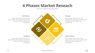 4 Phases Market Reseach
Have your heart in your business.
73 www.yourwebsite.com
Design
Porem ipsum dolor sit amet, cot
adipicing elit. Sed imperun velit laoreet
facilisisan raesent dala encari
rinadewnita
Data Collect
Porem ipsum dolor sit amet, cot
adipicing elit. Sed imperun velit laoreet
facilisisan raesent dala encari
rinadewnita
Analysis
Porem ipsum dolor sit amet, cot
adipicing elit. Sed imperun velit laoreet
facilisisan raesent dala encari
rinadewnita
Definition
Porem ipsum dolor sit amet, cot
adipicing elit. Sed imperun velit laoreet
facilisisan raesent dala encari
rinadewnita
 