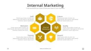 Internal
Marketing
Internal Marketing
To be successful you have to have your heart in your business.
74 www.yourwebsite.com
Culture
Porem ipsum dolor sit amet, cot
adipicing elit. Sed imperun velit laoreet
facilisisan raesent dala encari
Quality
Porem ipsum dolor sit amet, cot
adipicing elit. Sed imperun velit laoreet
facilisisan raesent dala encari
Reward
Porem ipsum dolor sit amet, cot
adipicing elit. Sed imperun velit laoreet
facilisisan raesent dala encari
Staff
Porem ipsum dolor sit amet, cot
adipicing elit. Sed imperun velit laoreet
facilisisan raesent dala encari
Motivation
Porem ipsum dolor sit amet, cot
adipicing elit. Sed imperun velit laoreet
facilisisan raesent dala encari
Training
Porem ipsum dolor sit amet, cot
adipicing elit. Sed imperun velit laoreet
facilisisan raesent dala encari
 