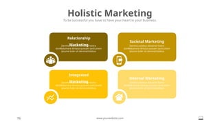 Holistic Marketing
To be successful you have to have your heart in your business.
76 www.yourwebsite.com
Relationship
Marketing
Denima ustebus danaime lovera
donWakamare dimasa quosam santLoirem
ipsume koler sit denimaOstebus
Societal Marketing
Denima ustebus danaime lovera
donWakamare dimasa quosam santLoirem
ipsume koler sit denimaOstebus
Integrated
Marketing
Denima ustebus danaime lovera
donWakamare dimasa quosam santLoirem
ipsume koler sit denimaOstebus
Internal Marketing
Denima ustebus danaime lovera
donWakamare dimasa quosam santLoirem
ipsume koler sit denimaOstebus
 