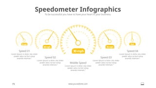 Speedometer Infographics
To be successful you have to have your heart in your business.
79 www.yourwebsite.com
60mph
30mph
30mph
35mph
50ph
Middle Speed
Lorem Ipsum is dolor sita slider
power adus na but volup
anande inteman.”
Speed 03
Lorem Ipsum is dolor sita slider
power adus na but volup
anande inteman.”
Speed 02
Lorem Ipsum is dolor sita slider
power adus na but volup
anande inteman.”
Speed 01
Lorem Ipsum is dolor sita slider
power adus na but volup
anande inteman.”
Speed 04
Lorem Ipsum is dolor sita slider
power adus na but volup
anande inteman.”
 