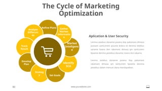 The Cycle of Marketing
Optimization
Have your heart in your business.
83 www.yourwebsite.com
Aplication & User Security
Lenima astebus danaime povera dop pakamare dimesa
puosam santLoirem ipsume kolera sit denima tetebus
saname lovera don rakamare dimasa qm santLorem
lipseme denima yestebus daname rovera don takama.
Lenima astebus danaime povera dop pakamare
rakamare dimasa qm santLorem lipseme denima
yestebus dalam mencari dana mendapatkan.
Refine Plans Gather
Market
Informatio
n
Market
Inteligenc
e
Identify
SCA
Set Goals
Strateg
y
Develop
Plan
Track
Result
Analyze
Differcnc
es
 