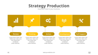 Development
Cheking Action Full Support
Strategy Production
Have your heart in your business.
85 www.yourwebsite.com
Lorem Ipms dolor sita
slidera por adus ana
but volup dam
cintakuan
ande inteman.
Lorem Ipms dolor sita
slidera por adus ana
but volup dam
cintakuan
ande inteman.
Lorem Ipms dolor sita
slidera por adus ana
but volup dam
cintakuan
ande inteman.
Lorem Ipms dolor sita
slidera por adus ana
but volup dam
cintakuan
ande inteman.
Lorem Ipms dolor sita
slidera por adus ana
but volup dam
cintakuan
ande inteman.
Review
 