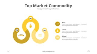 01
02
03
Top Market Commodity
Have your heart in your business.
87 www.yourwebsite.com
Rice
Loem ipsum dolor satan panam cnsectetur
adiscing elit dalam mencari.
Corn
Loem ipsum dolor satan panam cnsectetur
adiscing elit dalam mencari.
Wood
Loem ipsum dolor satan panam cnsectetur
adiscing elit dalam mencari.
 