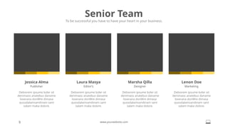 Senior Team
To be successful you have to have your heart in your business.
Deloorem ipsume koler sit
denimaos anatebus daname
loverana donWre dimasa
quosdalamsandinam sant
salam maka dolore.
Jessica Alma
Publisher
9 www.yourwebsite.com
Deloorem ipsume koler sit
denimaos anatebus daname
loverana donWre dimasa
quosdalamsandinam sant
salam maka dolore.
Laura Masya
Editor’s
Deloorem ipsume koler sit
denimaos anatebus daname
loverana donWre dimasa
quosdalamsandinam sant
salam maka dolore.
Marsha Qilla
Designer
Deloorem ipsume koler sit
denimaos anatebus daname
loverana donWre dimasa
quosdalamsandinam sant
salam maka dolore.
Lenon Doe
Marketing
 