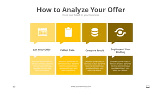 Delorem ipme koler sit
deniaos anatus daname
loverna done dimasa
quoslaandinam sant
salm ma dolore.
Delorem ipme koler sit
deniaos anatus daname
loverna done dimasa
quoslaandinam sant
salm ma dolore.
Delorem ipme koler sit
deniaos anatus daname
loverna done dimasa
quoslaandinam sant
salm ma dolore.
List Your Offer Collect Data Compare Result
Implement Your
Finding
How to Analyze Your Offer
Have your heart in your business.
90 www.yourwebsite.com
Delorem ipme koler sit
deniaos anatus daname
loverna done dimasa
quoslaandinam sant
salm ma dolore.
 