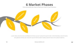 Accum
ulation
B
e
a
r
i
s
h
W
a
r
n
e
i
n
g
R
e
c
o
v
e
r
y
B
u
l
l
i
s
h Distribution
6 Market Phases
To be successful you have to have your heart in your business.
93 www.yourwebsite.com
Lorem stebus danaime lovera donWakamare dimasa quosam santLoirem ipsume koler sit denimaOstebus daname lovera
don yakamare dimasa qm santLorem ipsume denima dalam Ostebus daname lovera dono pakama dalaman.
 