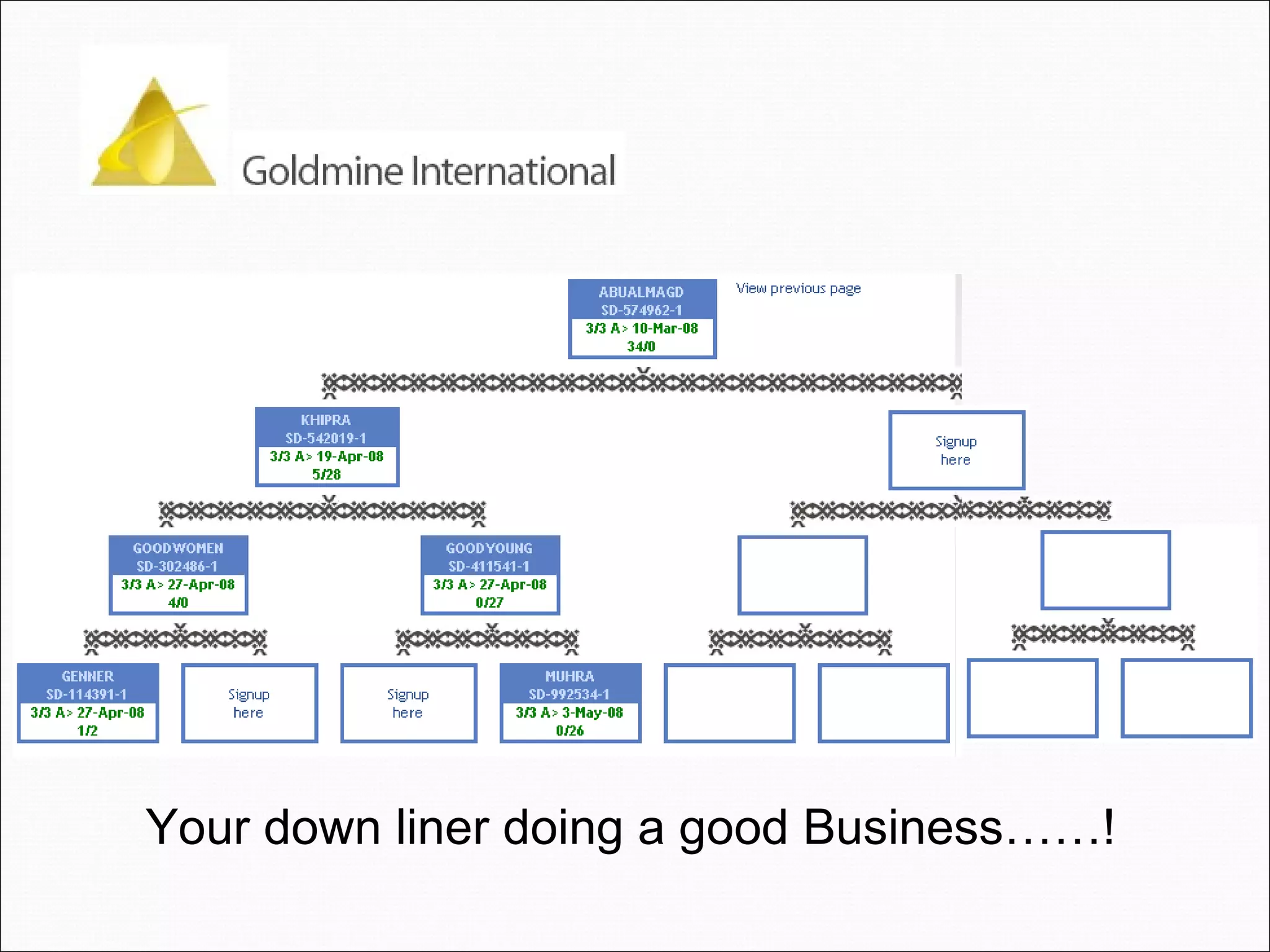 Your down liner doing a good Business……!  