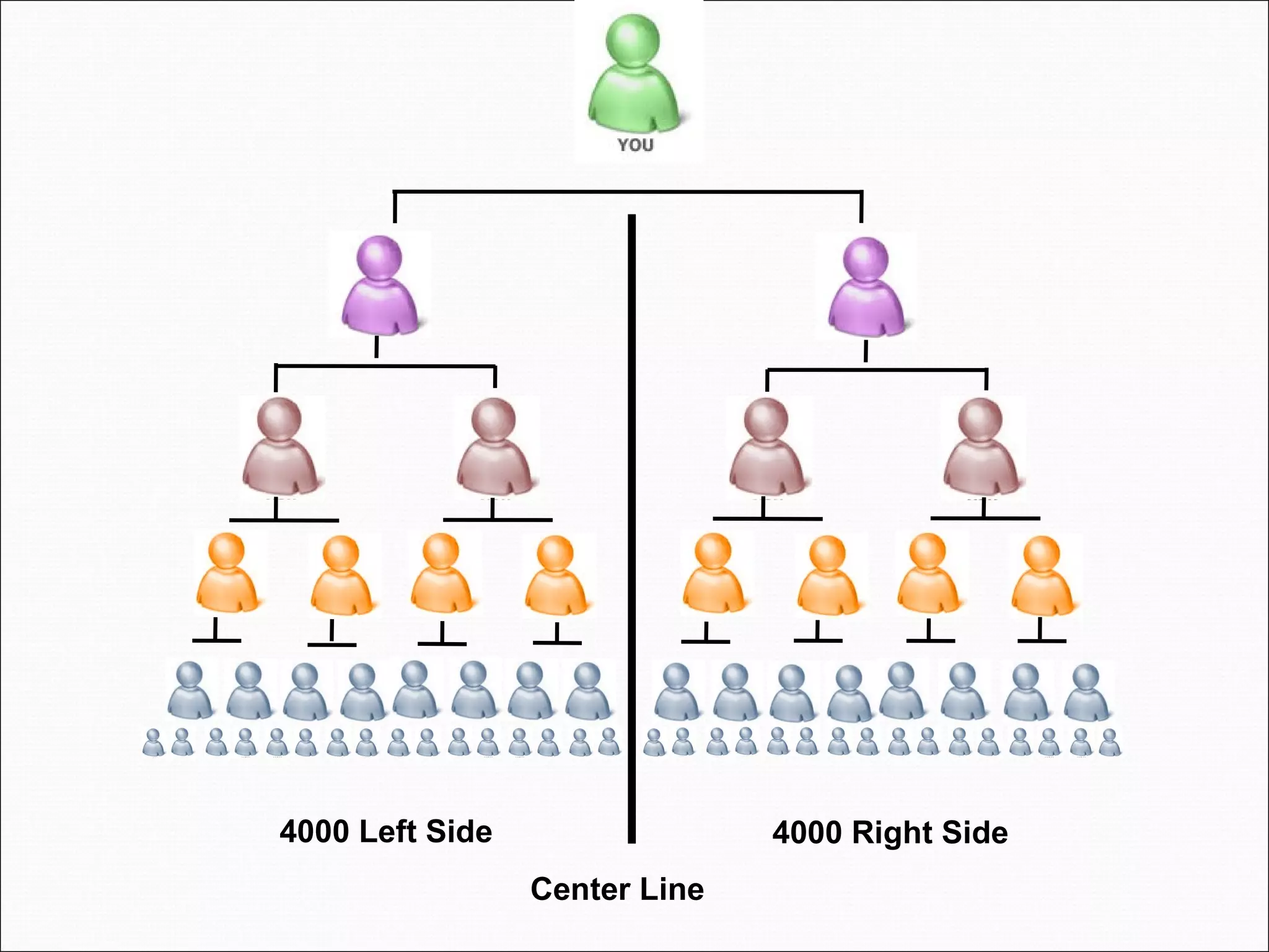 4000 Left Side  4000 Right Side  Center Line  