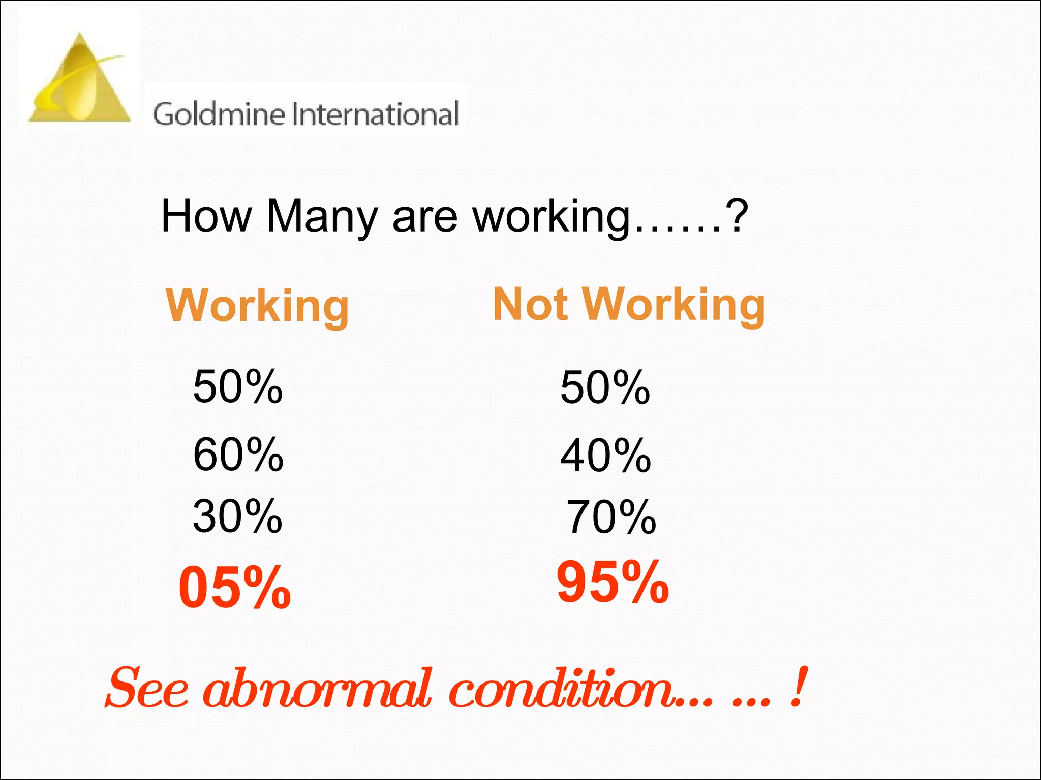 How Many are working……? Working Not Working 50% 50% 60% 40% 30% 70% 05% See abnormal condition……! 95% 