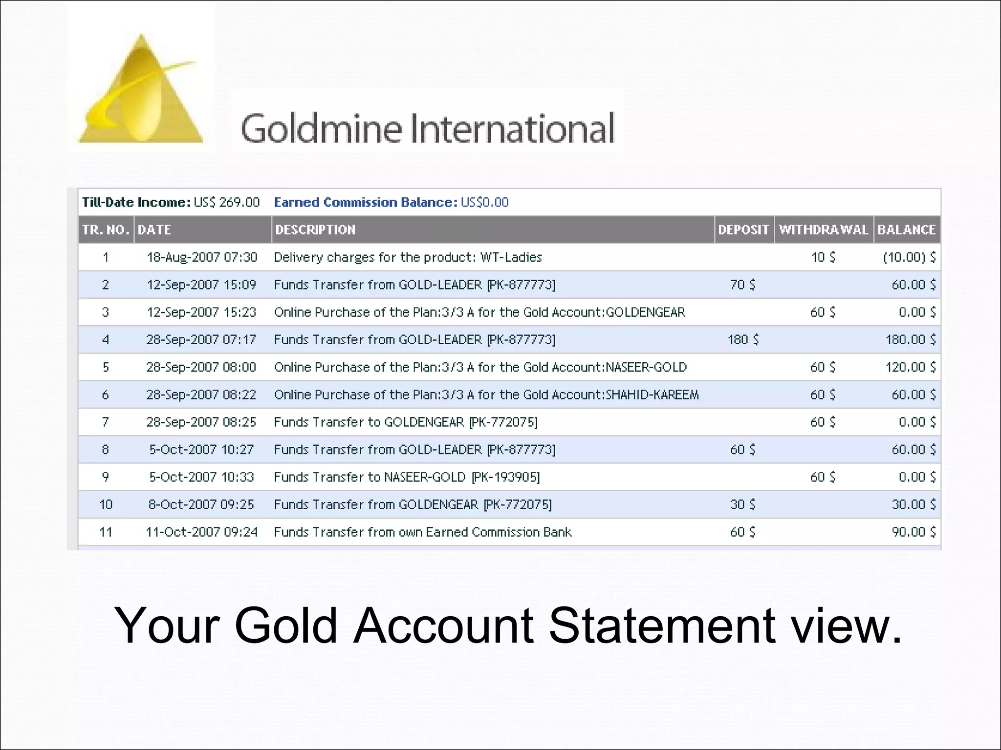 Your Gold Account Statement view. 