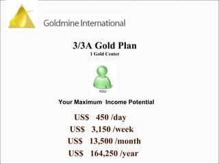 3/3A Gold Plan 1 Gold Center US$ 450 /day Your Maximum  Income Potential US$ 3,150 /week US$ 164,250 /year US$ 13,500 /month 
