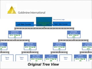 Original Tree View  Right  Side Counter   Left Side Counter   3/3 A>9-Jan-07 10/26 You PK-824437-1 